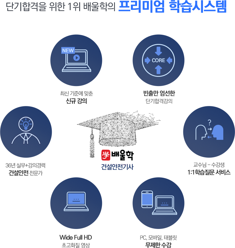 단기합격을 위한 1위 배울학의 프리미엄 학습시스템