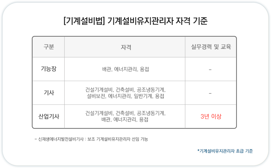 기계설비법 기계설비유지관리자 자격 기준