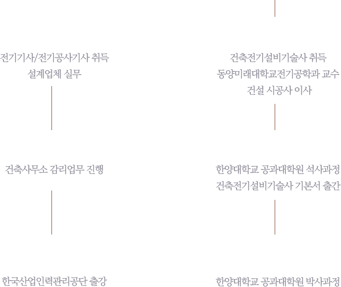 교수님 연력