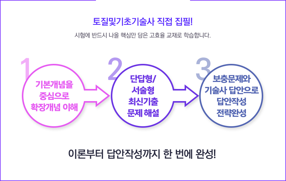 합격 최적화 수험서 이미지