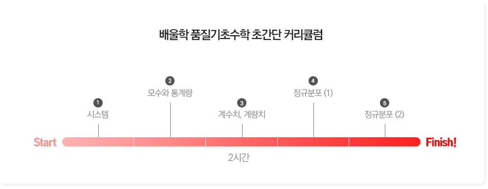 배울학 전기기초수학 초간단 커키큘럼